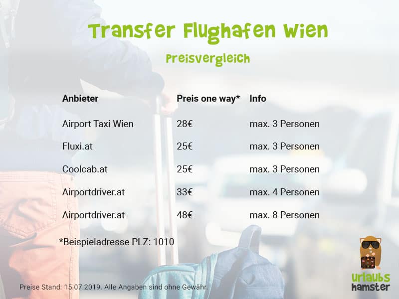 Wien Flughafen Transfer Bahn